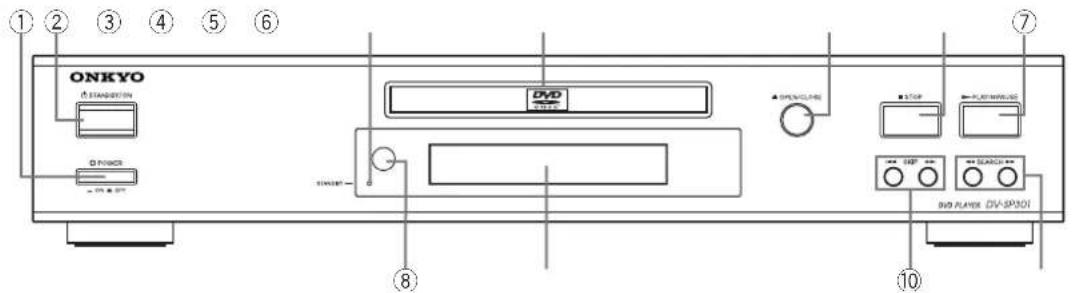 ONKYO D:\STAMPION D:\PROM DV\SP301 DVD PLAN: DV-SP301 ① ② ③ ④ ⑤ ⑥ ⑦ ⑧ ⑩