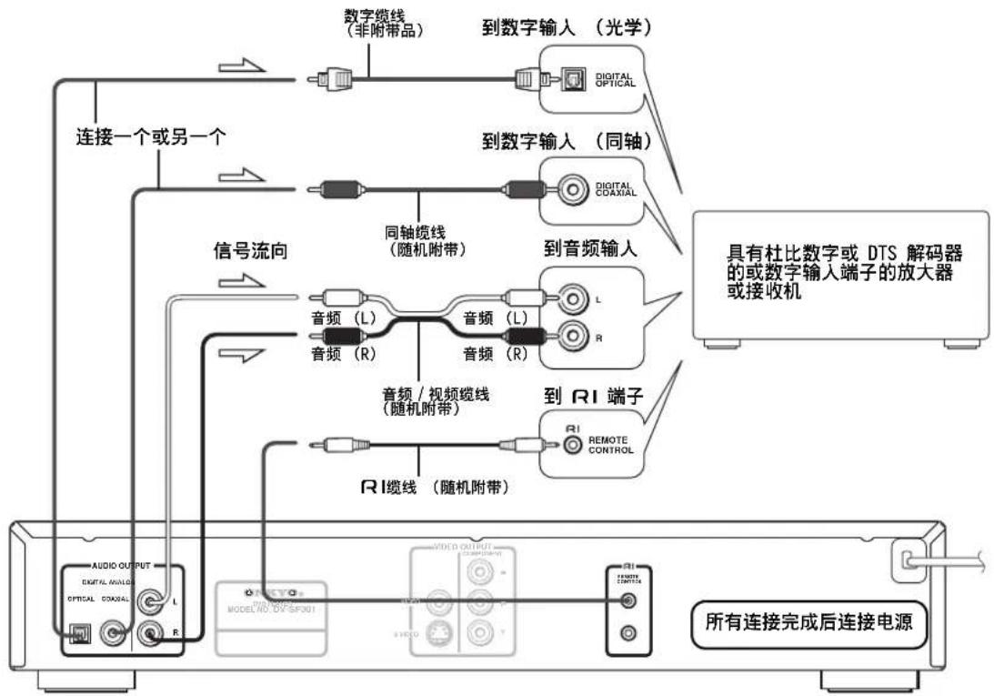 ONKYO DVSP301 - ■ 与放大器的模拟连接 - 1