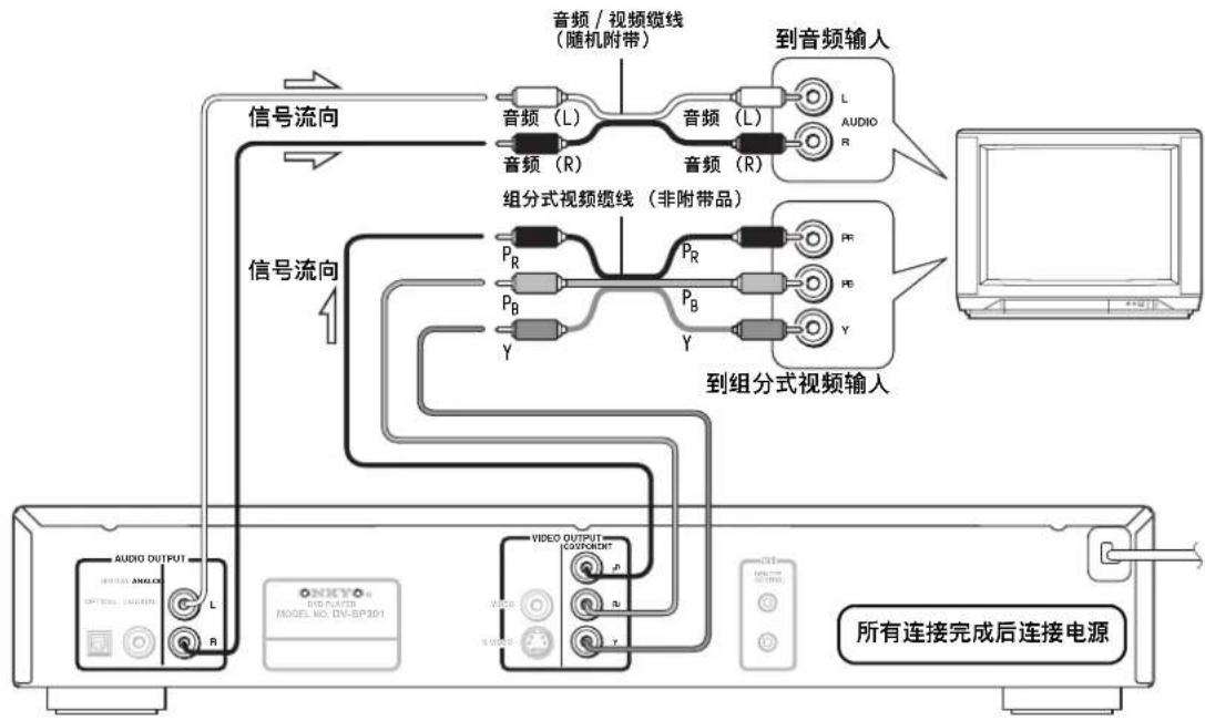 ONKYO DVSP301 - 注意 - 1
