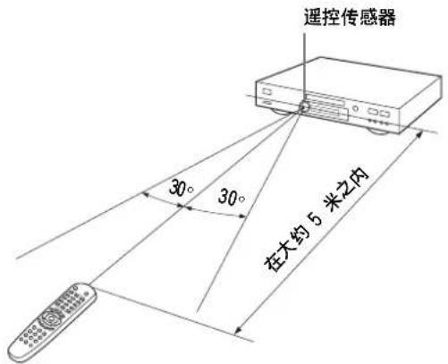 遥控传感器 30° 30° 在大约5米之内
