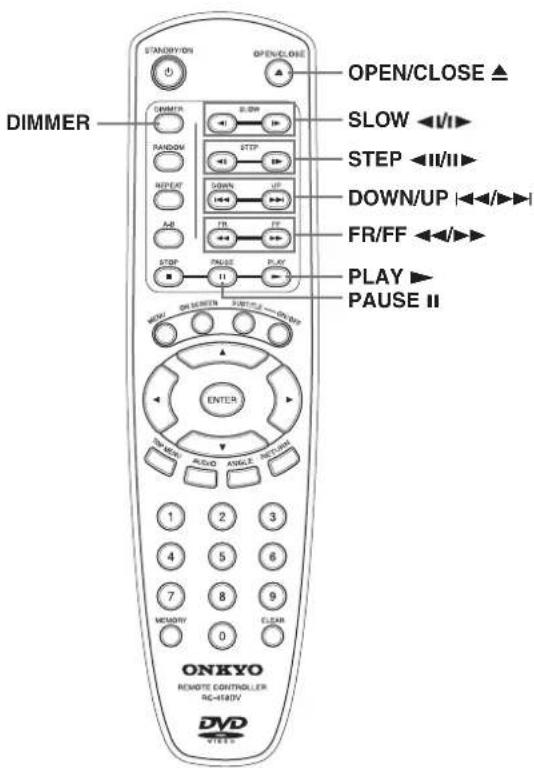 DIMMER STANDY/ON OPEN/CLOSE OPEN/CLOSE ▲ SLOW ◀/I▶ STEP ◀/II▶ DOWN/UP ◀/▶▶ FR/FF ◀/▶▶ PLAY ▶ PAUSE II ONKYO REMOTE CONTROLLER DC+480V DVD STERS