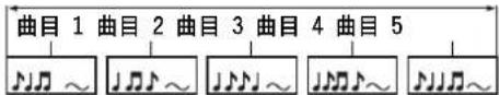 曲目 1 曲目 2 曲目 3 曲目 4 曲目 5 ♪♪~♪♪~♪♪~♪♪~♪♪~