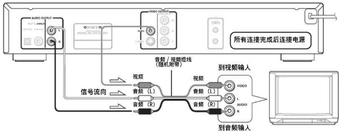 ONKYO DVSP301 - 注意 - 1