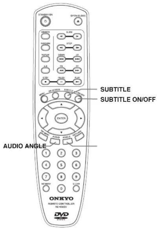STANDAY/ON OPEN/ON/OFF STARTER BLOW RICHOW STEP RUNISH UP A.B. EC EC STEP FULLS PLAY ON LOCKIN SUBTITLE ON/OFF SUBTITLE ENTER AUDIO ANGLE 1 2 3 4 5 6 7 8 9 MEMORY 0 CLEAN ONKYO REMOTE CONTROLLER NC-4840V DVD