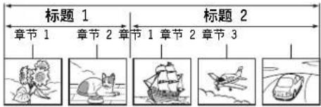 标题 1 章节 1 章节 2 章节 1 章节 2 章节 3 标题 2