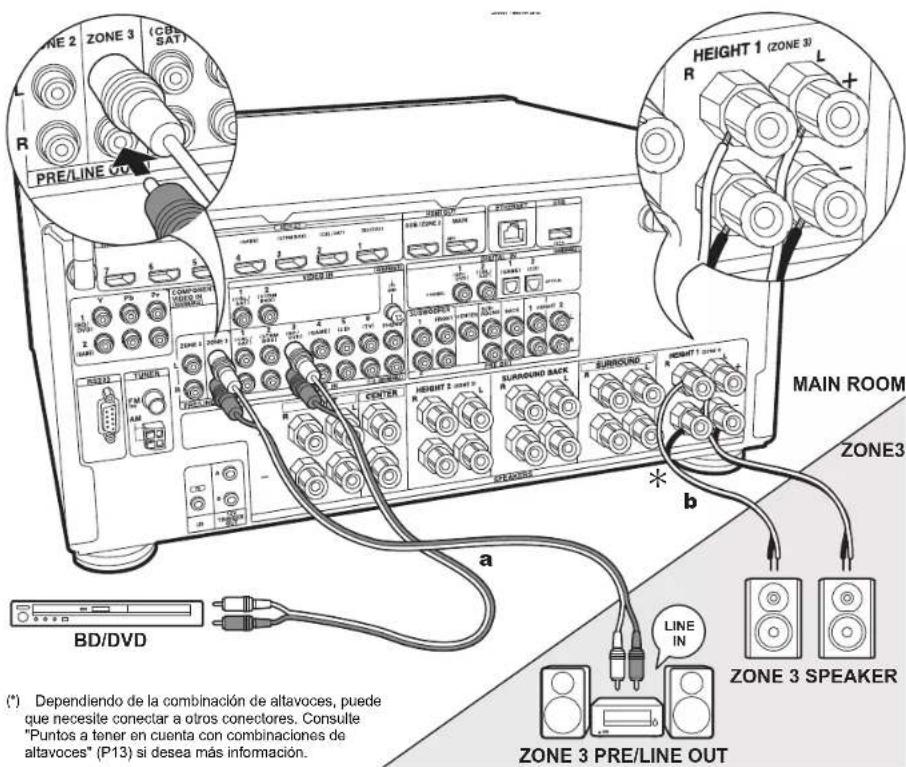 ONKYO TXRZ920 - Configuración - 1