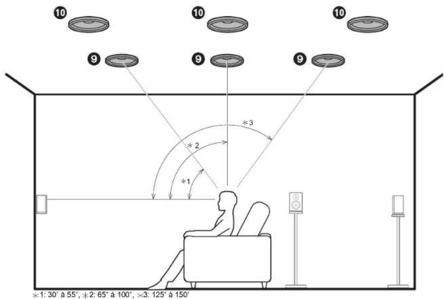 ONKYO TXRZ920 - (Enceintes en hauteur avant/Enceintes en hauteur arrête) - 1