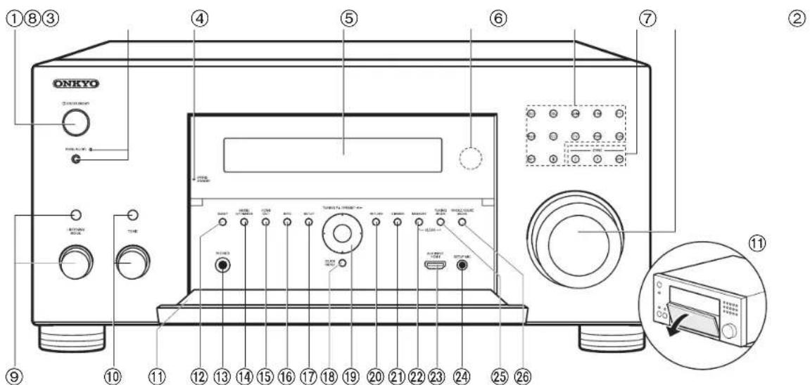 ONKYO TXRZ920 - Nom des pieces - 1