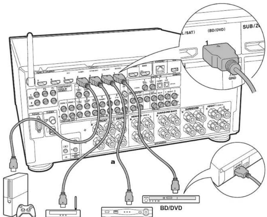 ONKYO TXRZ920 - Con un televator incompatible con ARC - 1
