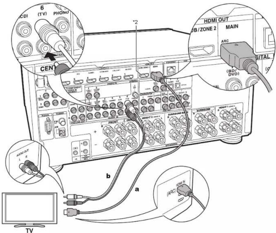 ONKYO TXRZ920 - Configuración - 2