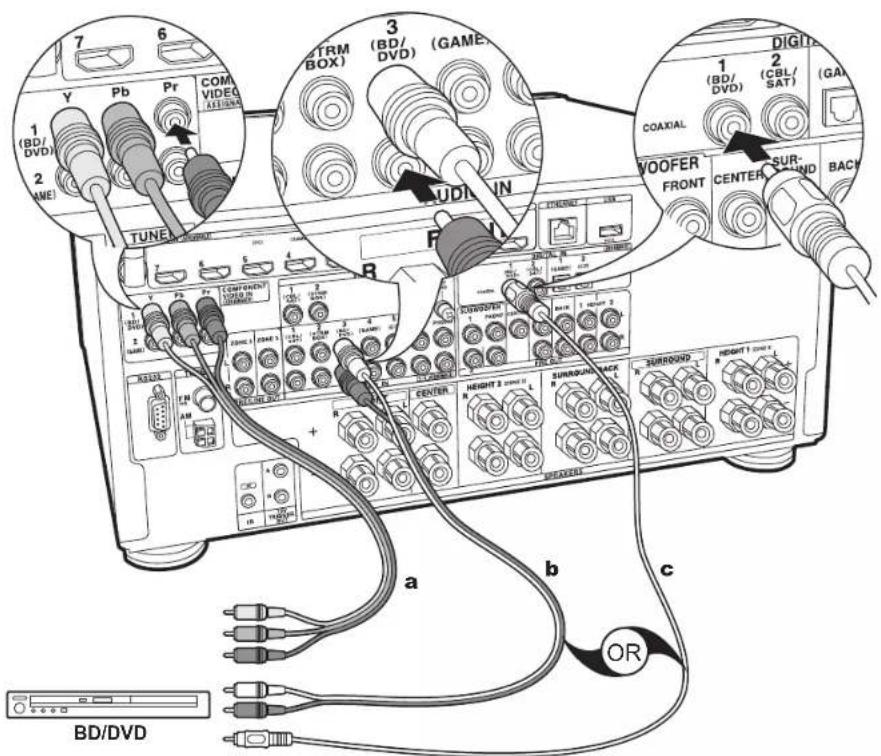 ONKYO TXRZ920 - Configuración - 1