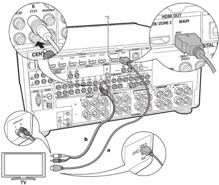 ONKYO TXRZ920 - Configuration - 2