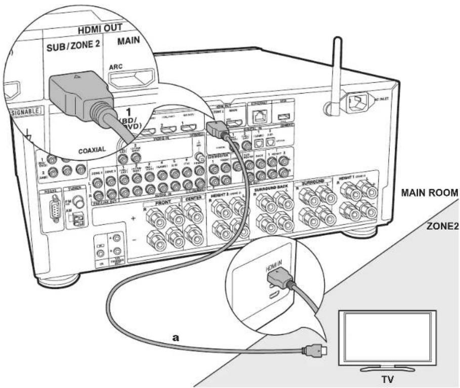 ONKYO TXRZ920 - Conexión del componente de audio - 2