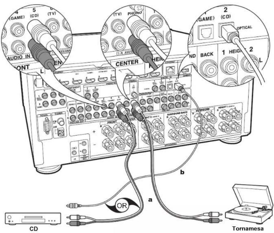 ONKYO TXRZ920 - Configuración - 1