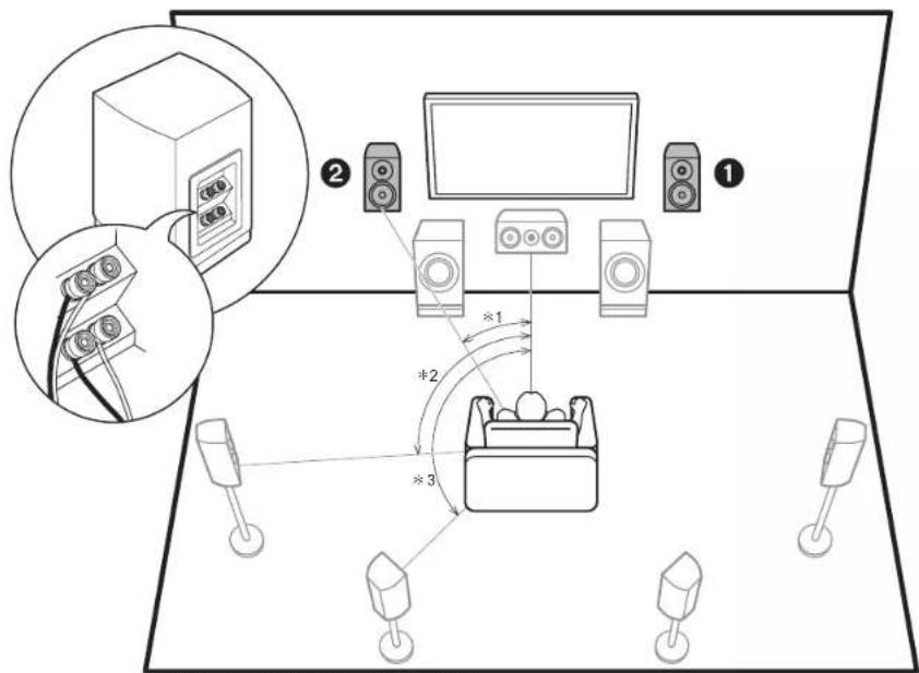 ONKYO TXRZ920 - Enceintes en hauteur - 1