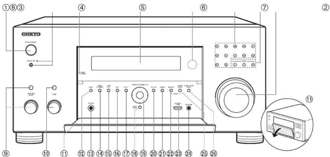 ONKYO TXRZ920 - Nombres de las piezas - 1