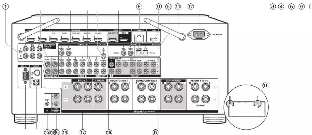 ONKYO TXRZ920 - Pantalla - 1