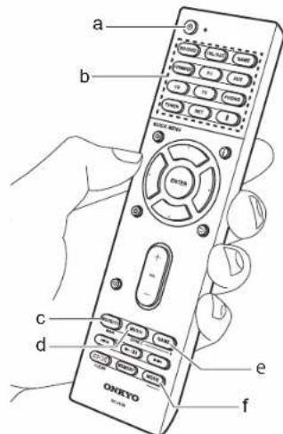 ONKYO TXRZ920 - Operacionesbasicas - 1