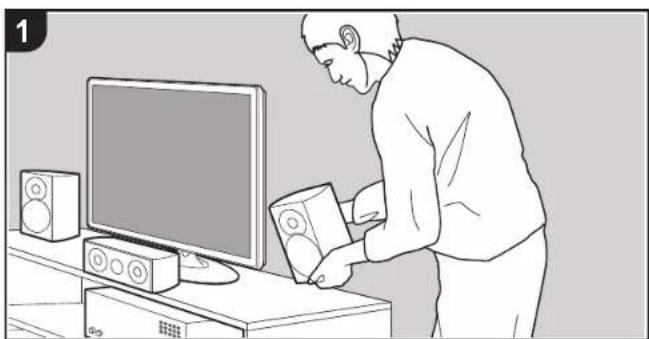 ONKYO TXRZ920 - Procedure d'installation - 1