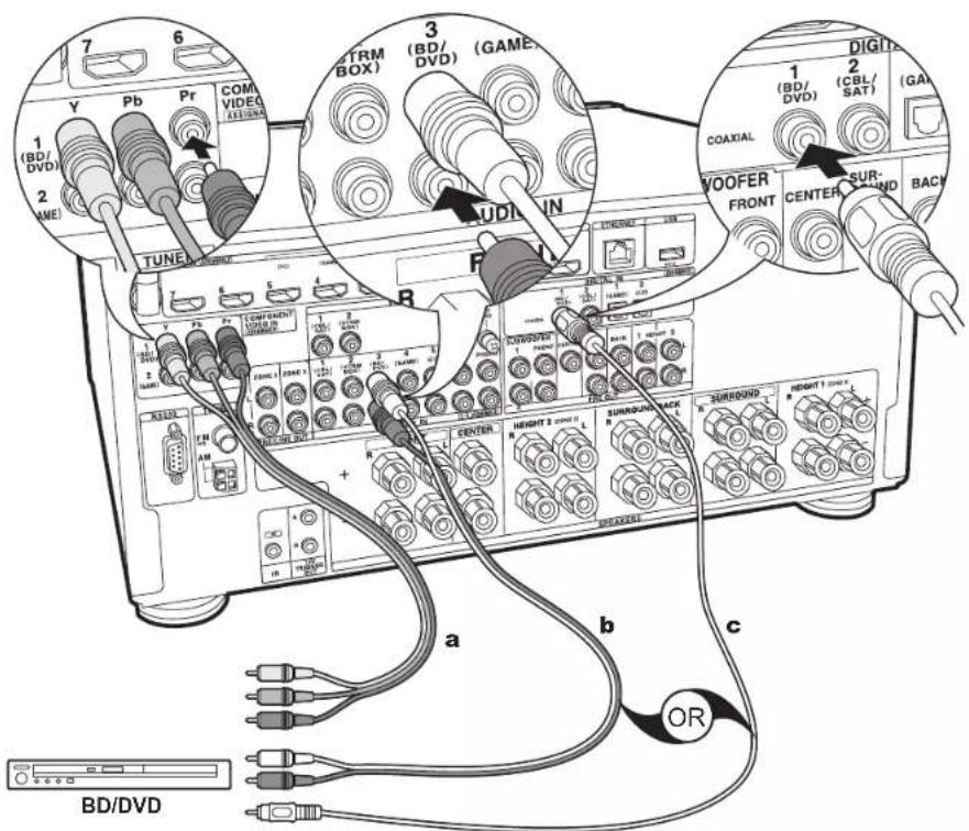 ONKYO TXRZ920 - Configuration - 1