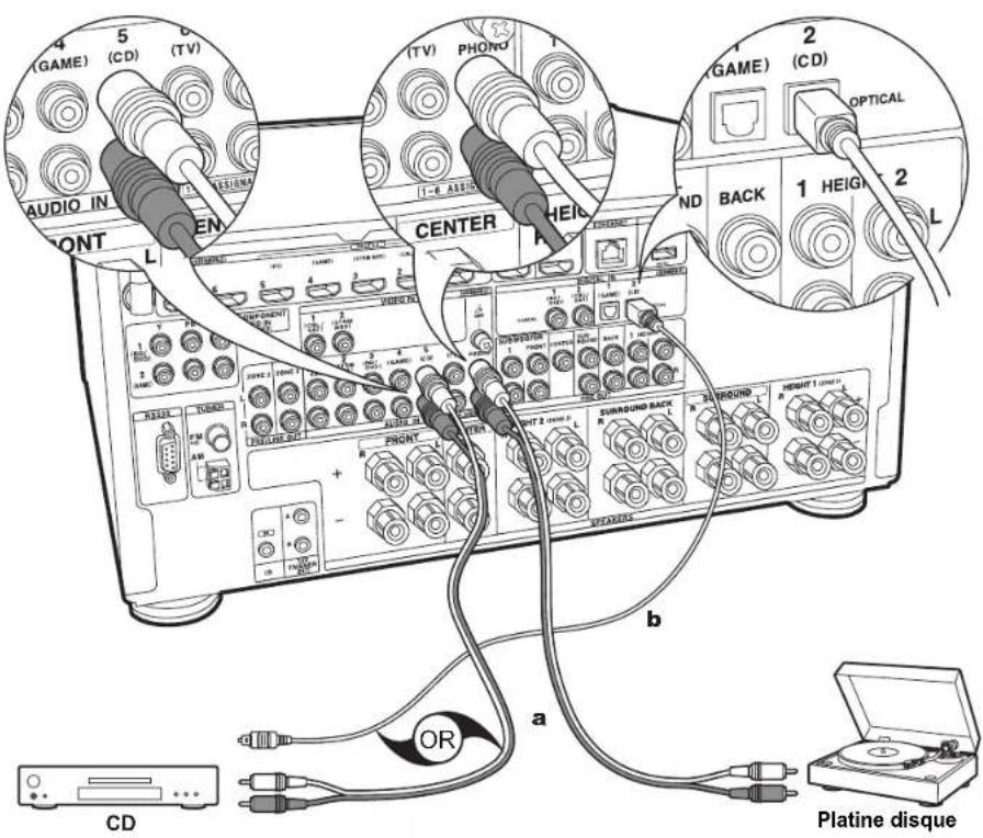 ONKYO TXRZ920 - Configuration - 1