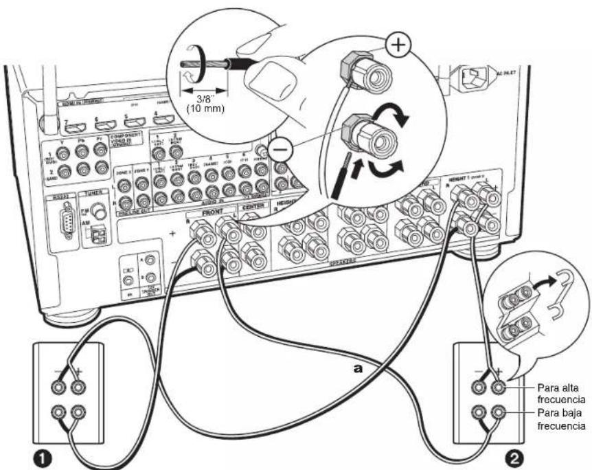 ONKYO TXRZ920 - Configuración - 2