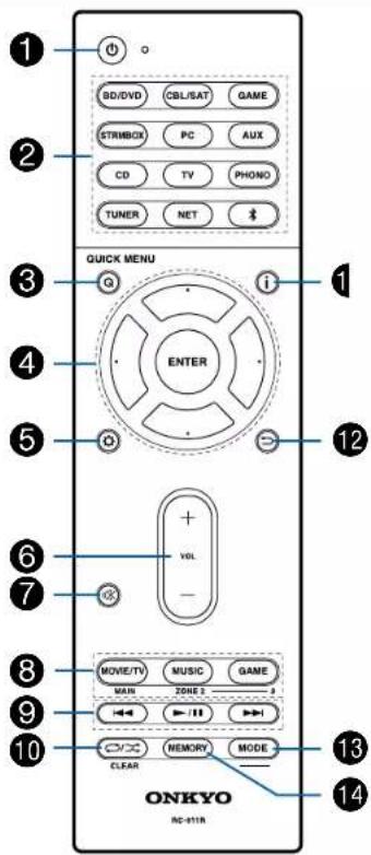 ONKYO TXRZ830 - Télécommande - 1