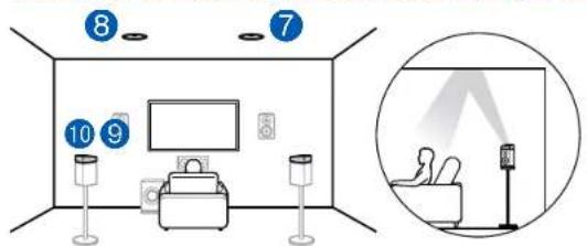 ONKYO TXRZ830 - (Exemple 3) Utilisation d'enceintes activées Dolby (Surround) à l'arrière - 1