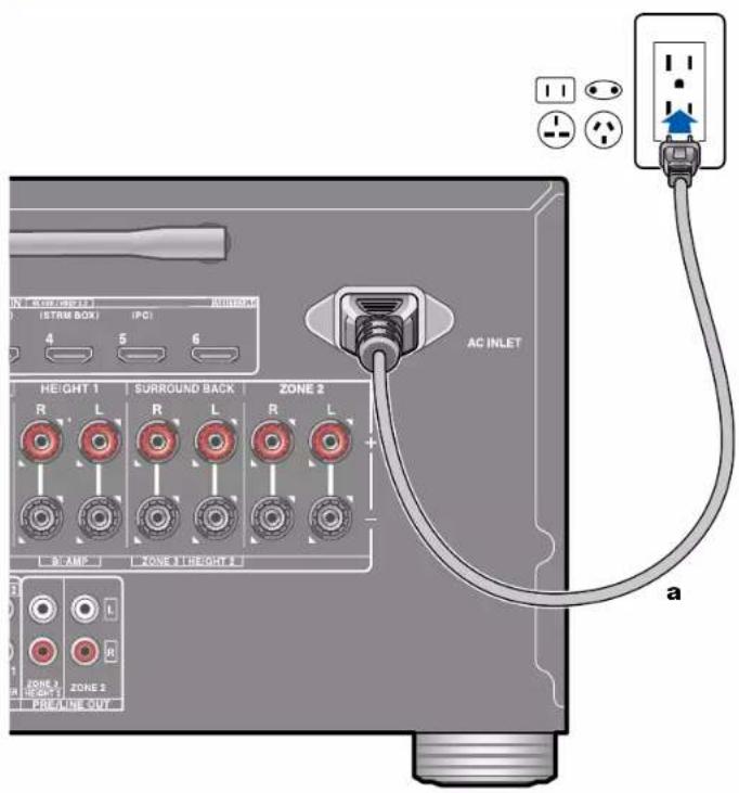 ONKYO TXRZ830 - Branchement du cordon d'alimentation - 1