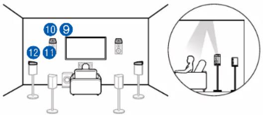 ONKYO TXRZ830 - (Exemple 3) Utilisation d'enceintes activées Dolby (Surround) à l'arrière - 1