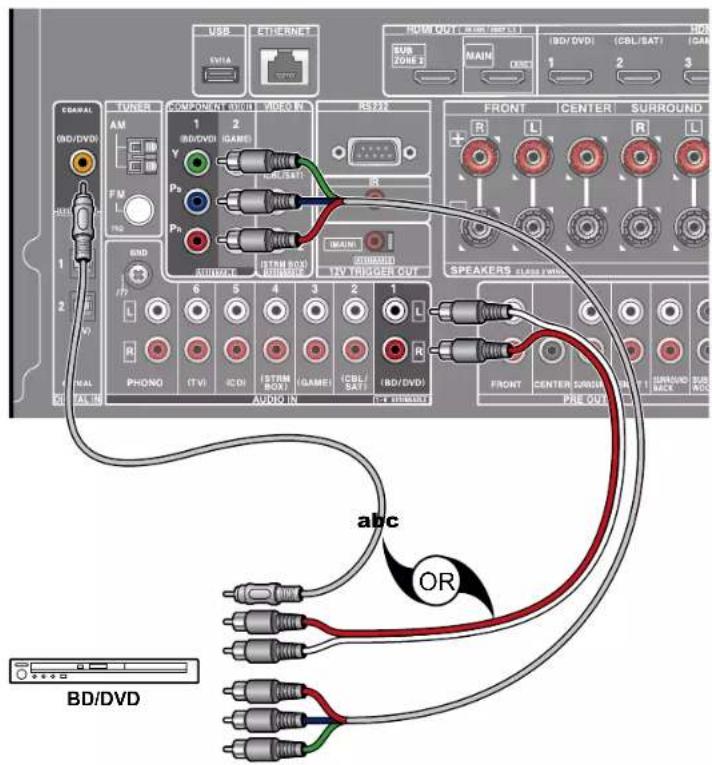 ONKYO TXRZ830 - Raccorder un appareil AV sans prise HDMI installée - 1