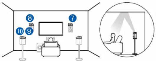 ONKYO TXRZ830 - Exemple de combinaison lorsque les enceintes activées Dolby (Avant) sont utilisées à l'avant - 4
