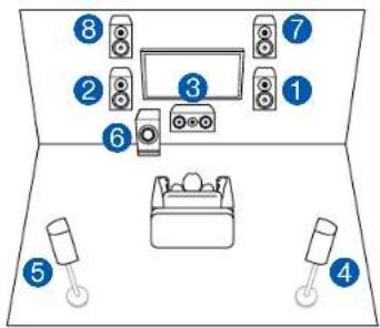 ONKYO TXRZ830 - Contents » Raccordements » Lecture » Configuration » - 1