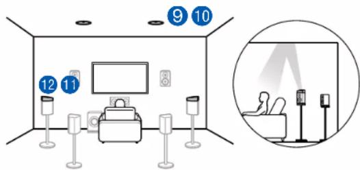 ONKYO TXRZ830 - Exemple de combinaison lorsque les enceintes pour plafond avant sont utilisées à l'avant - 4