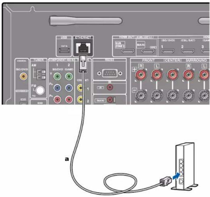 ONKYO TXRZ830 - Connexion au réseau - 1