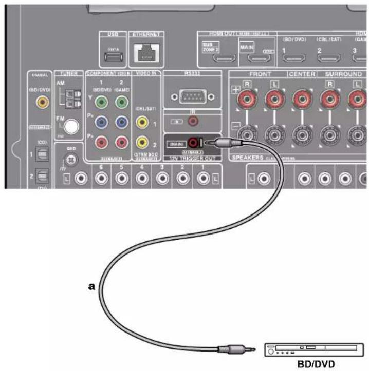 ONKYO TXRZ830 - Prise 12V TRIGGER OUT - 1