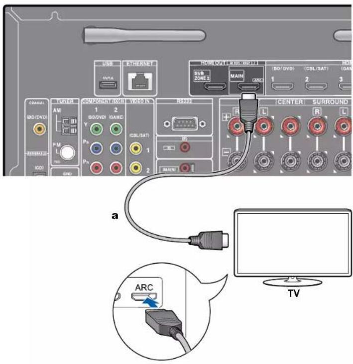 ONKYO TXRZ830 - Vers un téléviseur ARC - 1