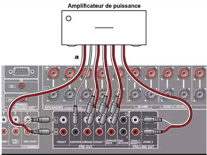 ONKYO TXRZ830 - Raccordement d'un amplificateur de puissance - 1