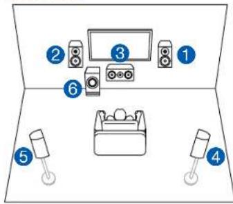 ONKYO TXRZ830 - Système 5.1 + ZONE SPEAKER - 1