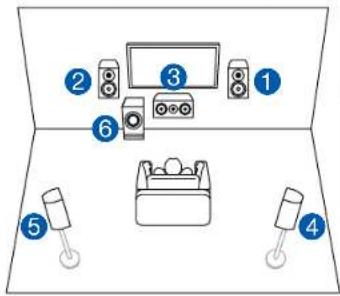 ONKYO TXRZ830 - Système 5.1 (Bi-amplification des enceintes) - 1