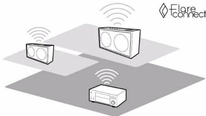 ONKYO TXRZ830 - Lecture - 1