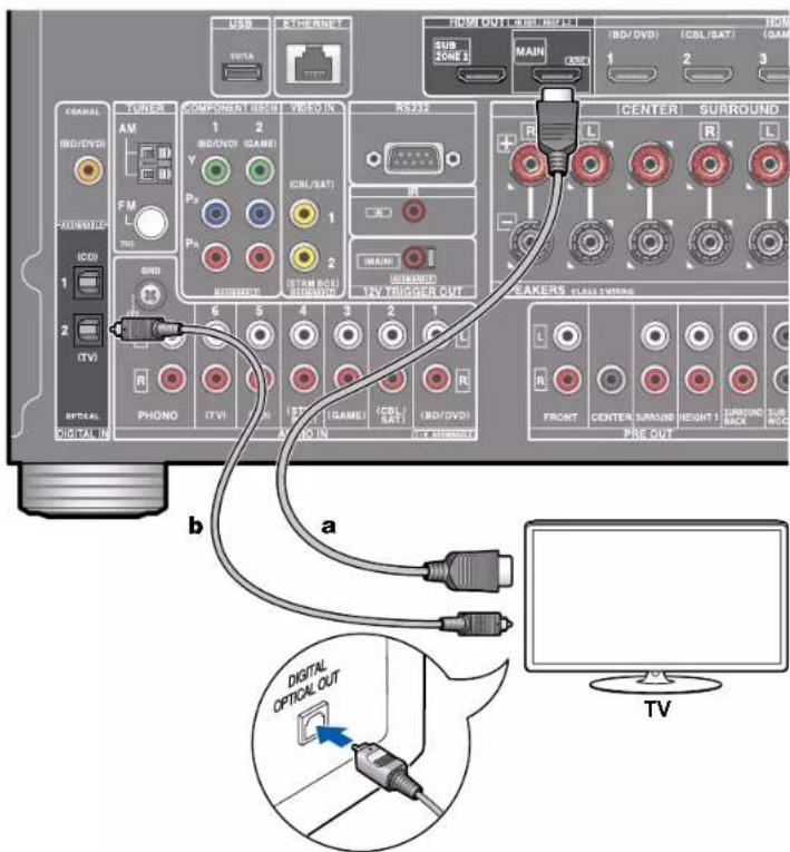 ONKYO TXRZ830 - Vers un téléviseur non compatible ARC - 1