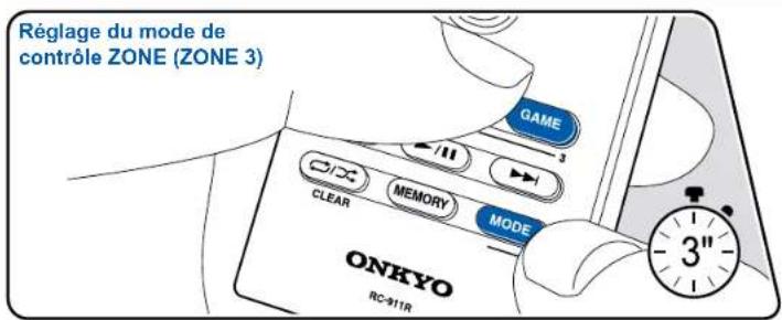 ONKYO TXRZ830 - Changer le mode de la télécommande (ZONE 3) - 1