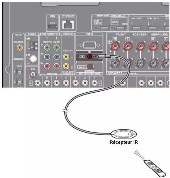 ONKYO TXRZ830 - Port IR IN - 1