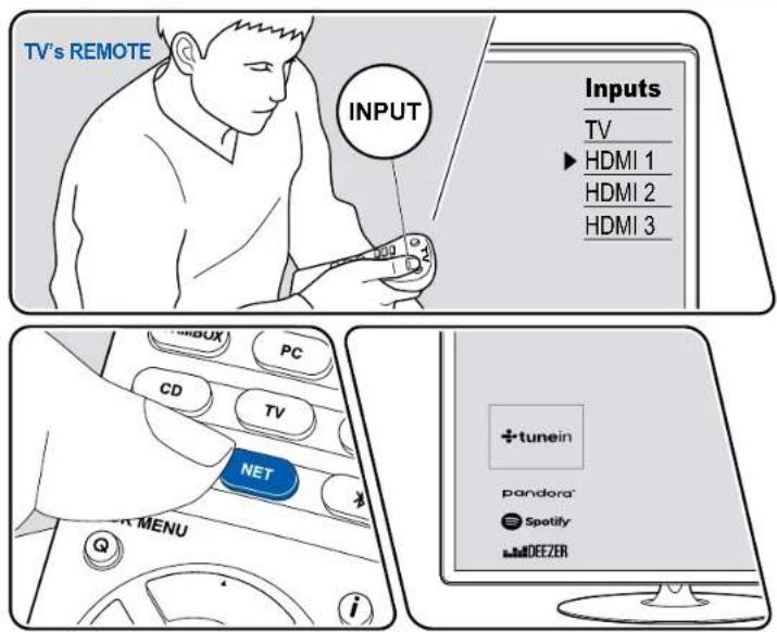 ONKYO TXRZ830 - Lecture - 1