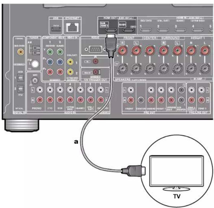 ONKYO TXRZ830 - Raccordement à un téléviseur (ZONE 2) - 1