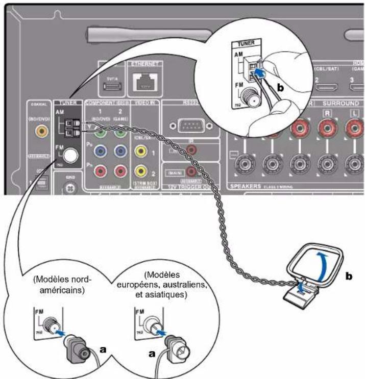 ONKYO TXRZ830 - Brancher les antennes - 1