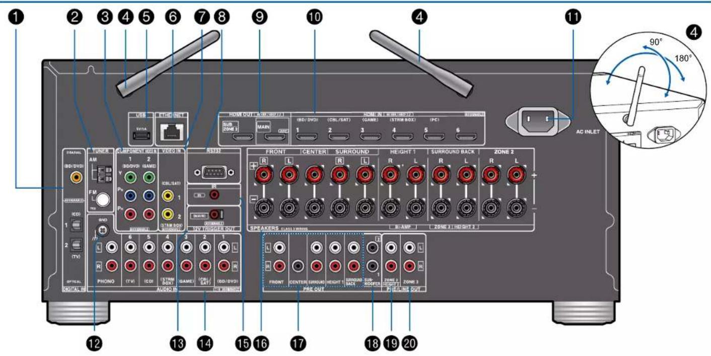 ONKYO TXRZ830 - Afficheur - 2