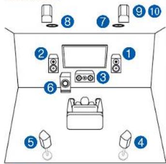 ONKYO TXRZ830 - Système 5.1.4 + ZONE SPEAKER - 1