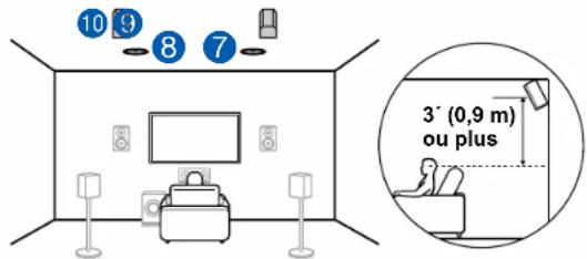 ONKYO TXRZ830 - Exemple de combinaison lorsque les enceintes pour plafond avant sont utilisées à l'avant - 3